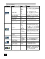 Предварительный просмотр 11 страницы Akura ASW8411-160 User Manual