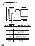 Preview for 6 page of Akura ATDVD1515LCD Instruction Manual