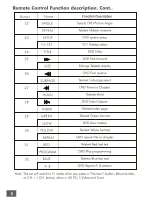 Preview for 10 page of Akura ATDVD1515LCD Instruction Manual