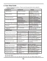 Preview for 17 page of Akura ATL1510W Instruction Manual