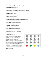 Preview for 11 page of Akura ATLDVD1930W-ID Instruction Manual