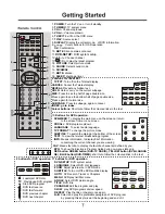 Preview for 9 page of Akura ATLDVD2630W-HDID Instruction Manual