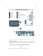 Предварительный просмотр 28 страницы Akura AV32751-HDID Operating Instructions Manual