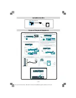 Preview for 19 page of Akura AV37720HD Manual