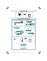 Предварительный просмотр 20 страницы Akura AV42720-HD Operating Instructions Manual