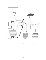 Предварительный просмотр 7 страницы Akura AVPVR1010 Instruction Manual