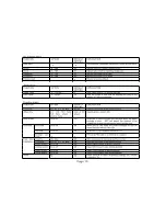 Preview for 17 page of Akura AX1515W-ID Instruction Manual