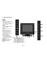 Preview for 6 page of Akura AXDVD1515W-ID Instruction Manual