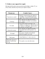 Предварительный просмотр 48 страницы Akura Digital LCD Color TV Receiver Operation Instructions Manual