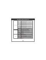 Preview for 13 page of Akura PDAB3600 Owner'S Manual