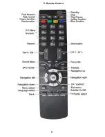 Предварительный просмотр 6 страницы Akura SaorView AVT8010 User Manual