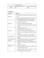 Предварительный просмотр 29 страницы Akura TFT LCD TV/Monitor Safety And Operating Instructions Manual