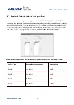 Preview for 52 page of Akuvox R28 Series Administrator'S Manual