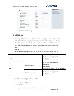 Preview for 71 page of Akuvox SP-R5xP Administrator'S Manual