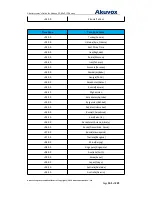 Preview for 162 page of Akuvox SP-R5xP Administrator'S Manual