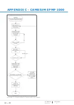 Предварительный просмотр 32 страницы Akva AKVAconnect 4.1 User Manual