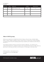 Предварительный просмотр 35 страницы Akva AKVAconnect 4.1 User Manual