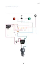 Предварительный просмотр 25 страницы Akva Polarcirkel 685 Owner'S Manual