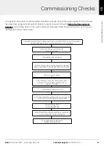 Preview for 15 page of Akw 25450 Installation And User Manual