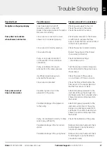 Preview for 17 page of Akw 25450 Installation And User Manual