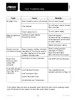 Preview for 9 page of Akw Itherm Installation And Instruction Manual