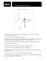 Preview for 15 page of Akw Itherm Installation And Instruction Manual