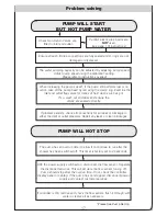 Preview for 17 page of Akw M11 DigiPump Installation And User Care Instructions