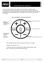 Предварительный просмотр 29 страницы Akw SmartCare Plus Installation And Instruction Manual