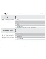 Preview for 20 page of AKX AKX-CH5 Installation Manual