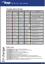 Preview for 4 page of Akyga AK-EC-03 User Manual