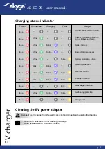 Preview for 4 page of Akyga AK-EC-05 User Manual