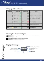 Preview for 4 page of Akyga AK-EC-12 User Manual