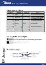 Preview for 4 page of Akyga AK-EC-14 User Manual