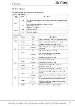 Preview for 7 page of Akytec MSD200 User Manual