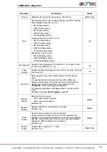 Preview for 15 page of Akytec MSD200 User Manual