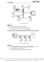 Предварительный просмотр 17 страницы Akytec MU210-410 User Manual