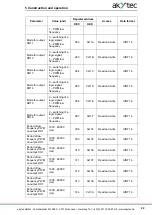 Предварительный просмотр 23 страницы Akytec MU210-410 User Manual