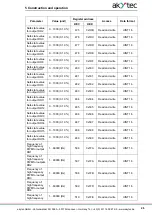 Предварительный просмотр 27 страницы Akytec MU210-410 User Manual