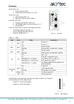 Предварительный просмотр 7 страницы Akytec MV210-101 User Manual