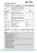 Предварительный просмотр 20 страницы Akytec MV210-101 User Manual