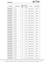 Предварительный просмотр 26 страницы Akytec MV210-212 User Manual