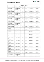 Preview for 26 page of Akytec MV210-221 User Manual