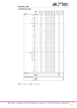 Предварительный просмотр 13 страницы Akytec PD111 User Manual