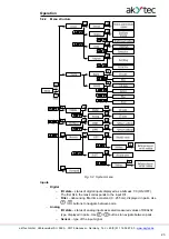 Предварительный просмотр 24 страницы Akytec PR200 User Manual