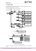 Preview for 9 page of Akytec SMI200 User Manual