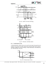 Предварительный просмотр 21 страницы Akytec TRM138 User Manual