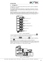 Предварительный просмотр 25 страницы Akytec TRM138 User Manual