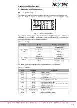 Preview for 14 page of Akytec TRM210 User Manual