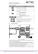 Preview for 15 page of Akytec TRM210 User Manual