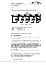 Preview for 16 page of Akytec TRM210 User Manual